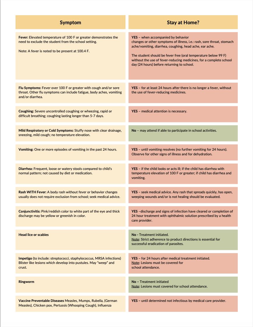 School Illness Flyer Page 2